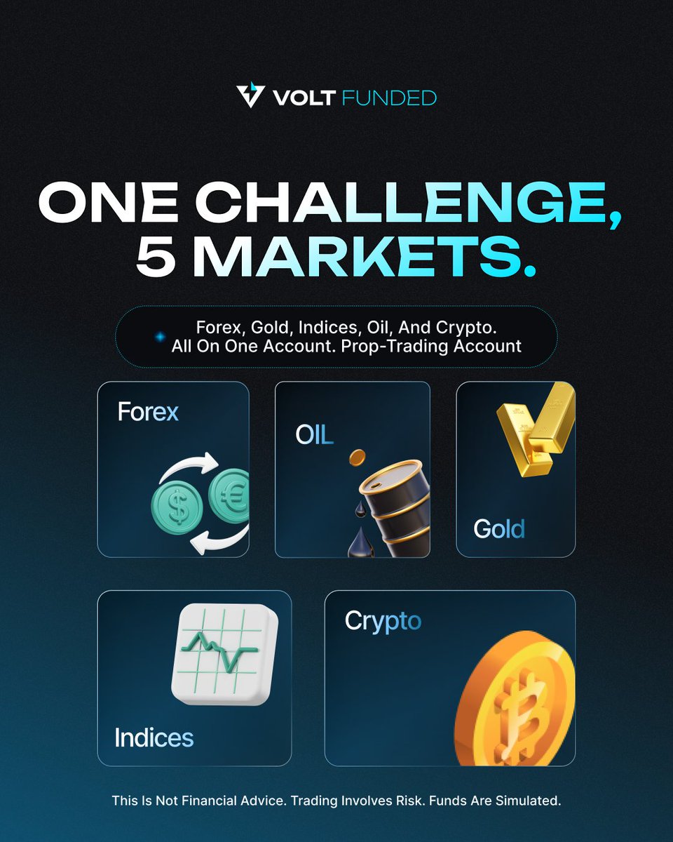 VoltFunded's tweet photo. Trade what you actually understand. Forex majors &amp; minors, gold, five major indices, oil, &amp; five of the biggest cryptocurrencies - all available on every single Volt Funded Challenge. Whatever your edge is, there's a market for it here.

⚠️ Trading is risky. Not financial advice https://t.co/EMEFjczDQK