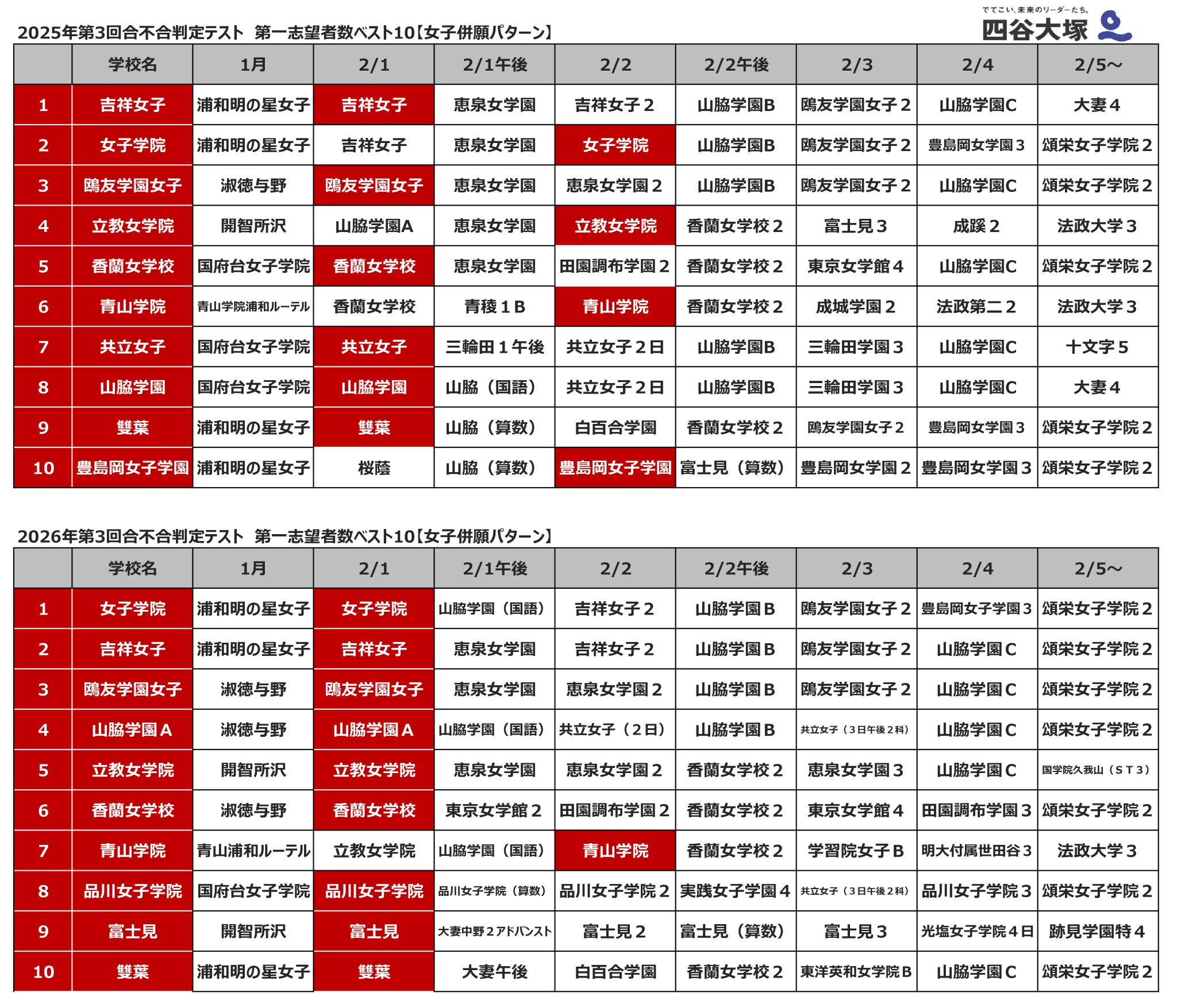 四谷大塚入試情報センター a X: 