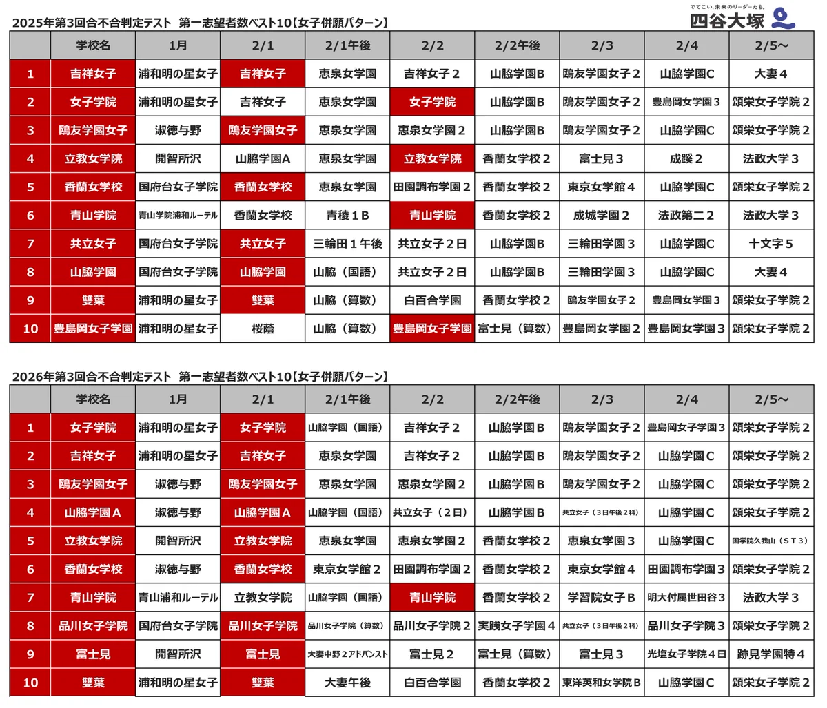 四谷大塚入試情報センター (@428njc) / X