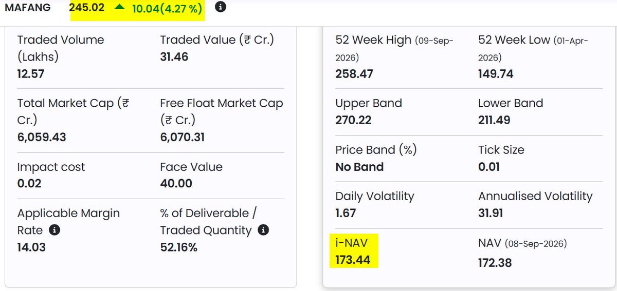 BhartiyNiveshak's tweet photo. Big scam going on and no one cares. This was done even in #MAHKTECH #HNGSNGBEES few months back and then they topped. 

Investors will not be able to see these highs on screen for a long time and before that they might have to face big crash. Beware.

#MASPTOP50 #MAFANG #MONQ50 https://t.co/PMjtHER2g8