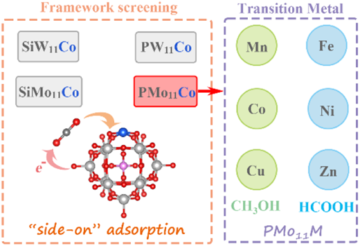 bhkenlo's tweet photo. Catalytic
Mechanism of CO2 Reduction by
Keggin-Type Transition-Metal-Substituted Polyoxometalates https://t.co/p5YgfA5NPN Yan and co-workers @InorgChem #TMSPOMs #Keggin #CO2RR https://t.co/1ioBv2cq9M