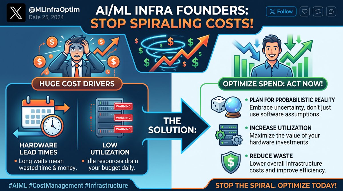 lrmorley's tweet photo. AI/ML infra founders: Stop spiraling costs. Your hardware lead times &amp; utilization are huge cost drivers. Plan for probabilistic reality, not just software assumptions, to optimize spend. #AIML #CostManagement #Infrastructure https://t.co/kKtoZnVJiR