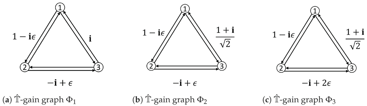 Symmetry_MDPI's tweet photo. Feature Paper "Spectral Properties of Dual Unit Gain Graphs" is available at https://t.co/VmwHhNf6RN
Authors: Chunfeng Cui et al.
#mdpisymmetry #featurepaper #dualquaternionnumber #dualcomplexnumber #eigenvalue
@Beihang1952
@HongKongPolyU
@NPUofChina
@ComSciMath_Mdpi https://t.co/dtp92pd3wL