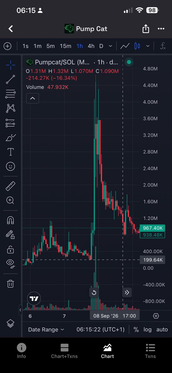 KaizenBTC's tweet photo. $CatGPT chart compared to $PumpCat https://t.co/I8ccRlMCGU