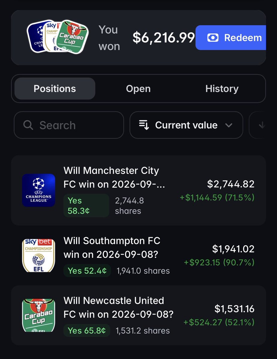 liamhodges_'s tweet photo. Event contract trading, is by far the greatest thing to happen to financial markets this decade. 

It’s you vs you. 

Forget the lines, forget the market makers. Focus on the event. 

Is City going to lose at Porto? 
Is Southampton going to lose at home to Swansea? 
Is Newcastle going to lose at Millwall? 

I’d say that all of those were mispriced on Polymarket, not because of the odds the math is correct…….