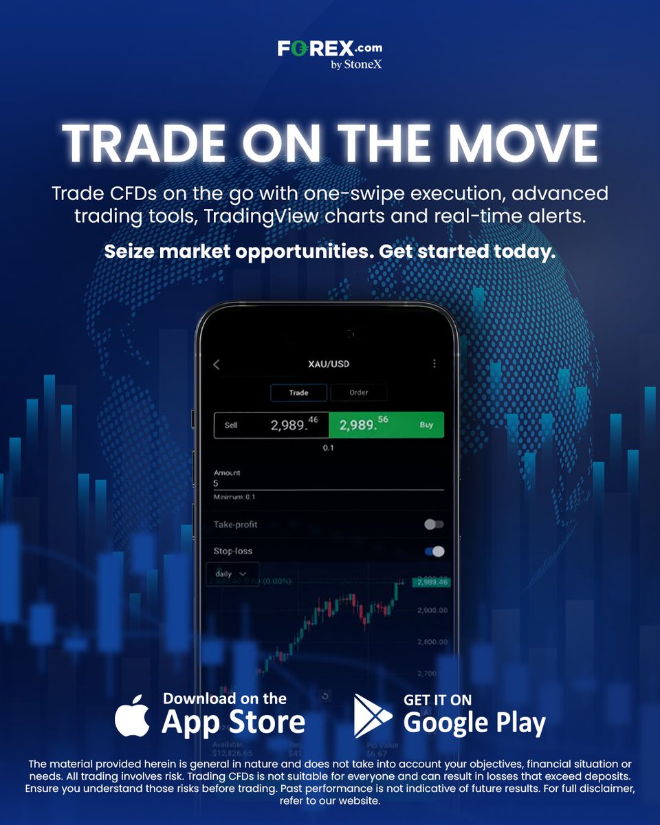 FOREXcomAus's tweet photo. Your trade, your control.

Whether you're analysing global markets or trading CFDs on the go, the https://t.co/5Y92zZyadQ mobile app gives you the tools you need, from one-swipe execution to live alerts and TradingView charting.

Download our app today.

It’s your world. Trade it.

All trading involves risk. Ensure you understand those risks before trading.