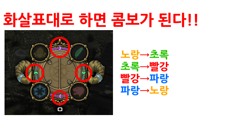 LUV_FF14's tweet photo. 헐 마도조련사 속성 때문에 너무 힘들었는데
허드에 다 있었음 !!! https://t.co/rHg7SbYnk0