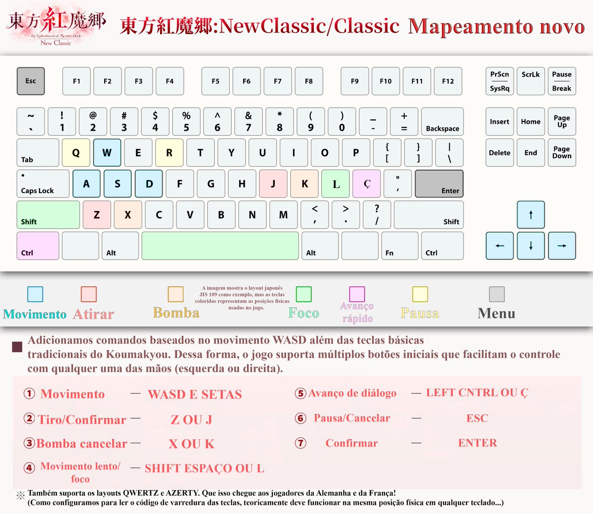 CronicasGensou's tweet photo. ATUALIZAÇÃO IMPORTANTE SOBRE TOUHOU NEW CLASSIC!

"Sobre os comandos do teclado em Touhou Koumakyou: New Classic. Os comandos aumentaram conforme mostrado na imagem. Como atualmente não há uma função de manual dentro do jogo, estou compartilhando às pressas e agradeceria se pudessem divulgar. As teclas originais do Koumakyou clássico continuam funcionando da mesma forma."