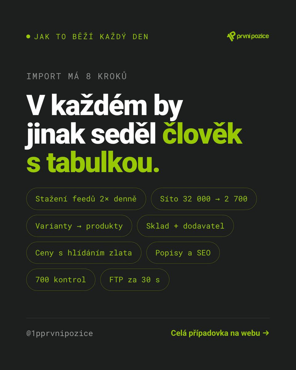 1Pprvnipozice's tweet photo. 32 000 položek od dodavatele → 1 566 produktů v e-shopu. Za 30 sekund, 2× denně, se 700 kontrolami a nulou ručních zásahů.

Případovka Zlatnictví Felix: e-shop na Upgates + vlastní systém, který data neumí jen nahrát, ale rozhodnout.

https://t.co/Iv7OnoOWyK https://t.co/uBIZ7GRMtQ