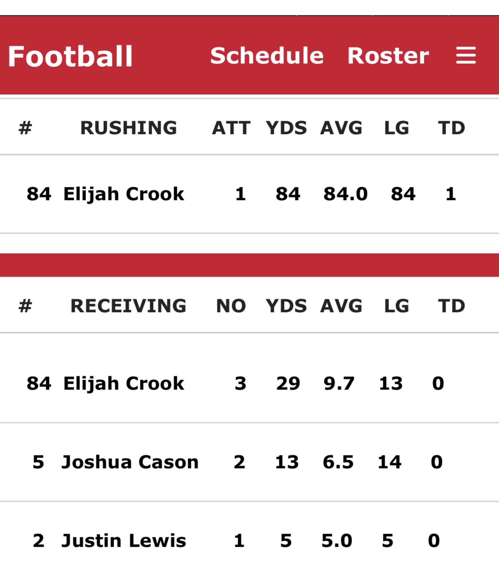 ElijahCrook5's tweet photo. Week 1 vs Mayville St
Great Home Opener with the team on to the NEXT !!!
#LastPlay #cfb
@OPSUFootball @OPSUAthletics @NAIA @ATRT05 https://t.co/GtkcyZQhDz
