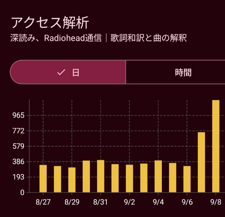 JellyAndBeansjp's tweet photo. Radiohead来日への
期待度がうかがえるグラフ https://t.co/NyCiiWGuur