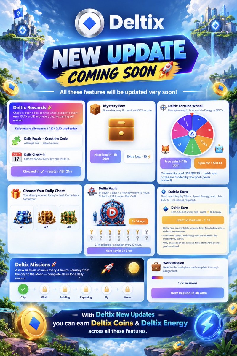 LateshShetty13's tweet photo. ๐ Deltix New Update Coming Soon!
New features are on the way! โก๏ธ
Earn Deltix Coins & Deltix Energy while exploring Rewards, Missions, Mystery Boxes, Fortune Wheel, Vault, and Deltix Earn.
๐ฅ More ways to earn. More ways to engage.
Stay tuned for the update!
#Deltix #DLTX https://t.co/ckumEhMArK