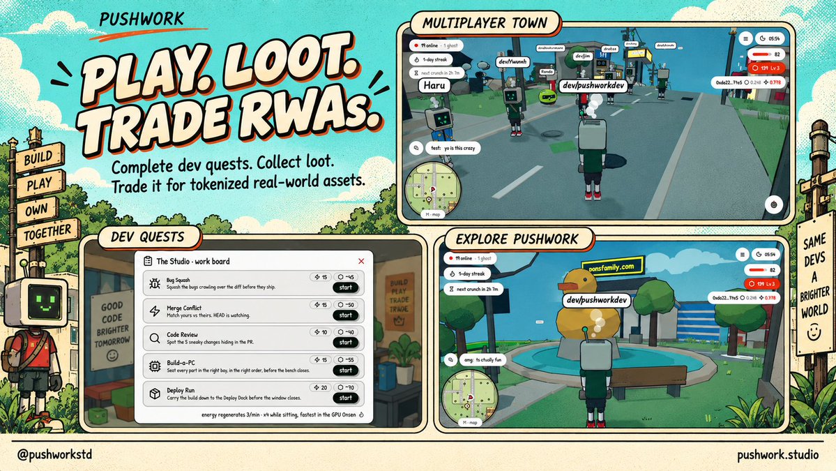 pushworkstd's tweet photo. Pushwork connects resource management, developer mini-games, and RWA trading inside a shared 3D world. Spend energy on challenges, build XP, and complete quests to collect loot, then exchange that inventory for tokenized real-world assets on Robinhood Chain.

Progression gives players a reason to return. RWA exchange gives loot utility beyond the next upgrade. 🎮

@PonsEcosystem