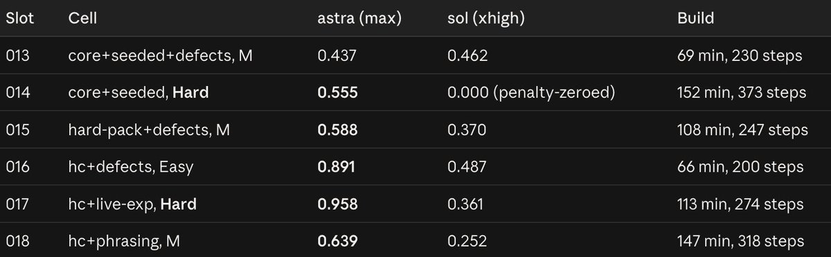 BenShi34's tweet photo. Thanks for reposting! 

Got to benchmark astra day 1 and it’s pretty good… https://t.co/tlZAuGq01b