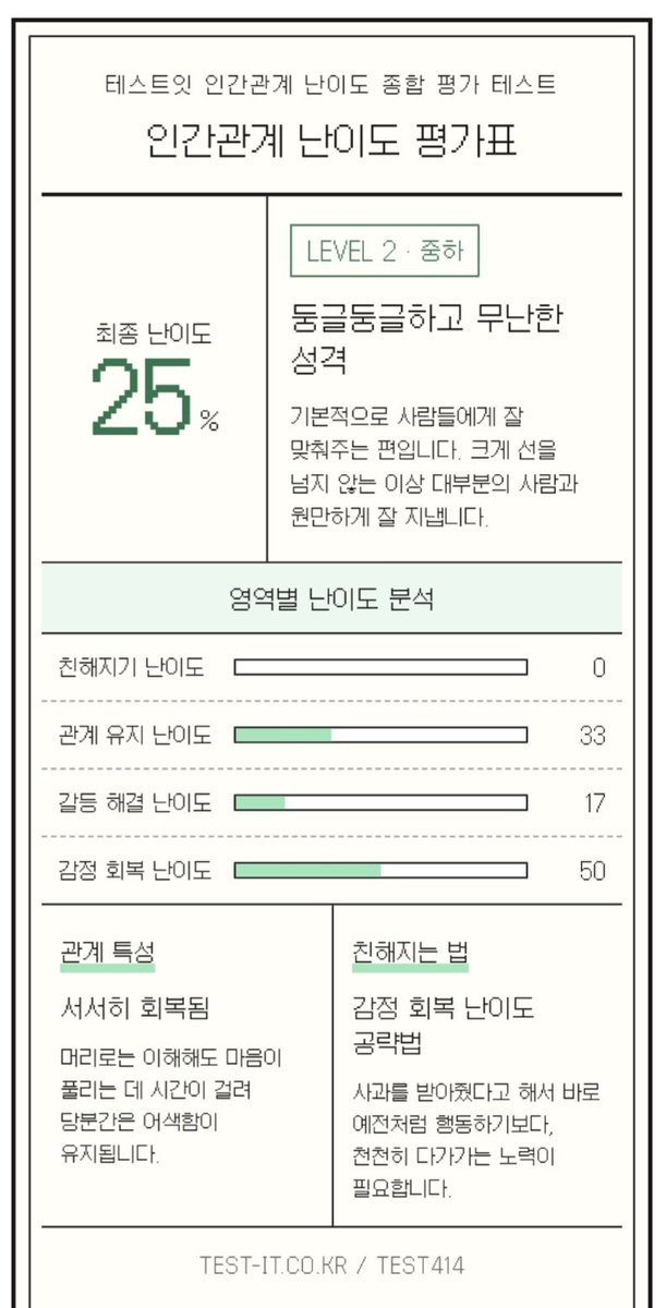 min1527105's tweet photo. 친해지기 쉬운 사람인 편 https://t.co/DK87pqjpJc