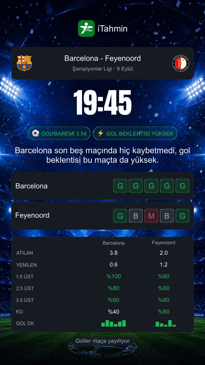 itahmin_com's tweet photo. Bu akşam Şampiyonlar Ligi'nde 6 maç var, üçünde en az 2 gol beklentisi işaretli: Sporting-Galatasaray, Liverpool-Atletico Madrid ve Napoli-Arsenal. Barcelona-Feyenoord ve PSG-Slovan Bratislava da günün fikstüründe.

🕐 19:45 · Barcelona - Feyenoord · Şampiyonlar Ligi
🕐 19:45 · VfB Stuttgart - Viking FK · Şampiyonlar Ligi
🕐 22:00 · Sporting - Galatasaray · Şampiyonlar Ligi
🕐 22:00 · Liverpool - Atletico Madrid · Şampiyonlar Ligi
🕐 22:00 · PSG - Slovan Bratislava · Şampiyonlar Ligi
🕐 22:00 · Napoli - Arsenal · Şampiyonlar Ligi

📲 Günün tüm maçları iTahmin'de: canlı skor, form serileri, gol istatistikleri ve AI analizi tek ekranda.
📥 İndir: https://t.co/PEW48gsVpm

#gununmaclari #SampiyonlarLigi #iTahmin #futbol #canliskor #macanalizi