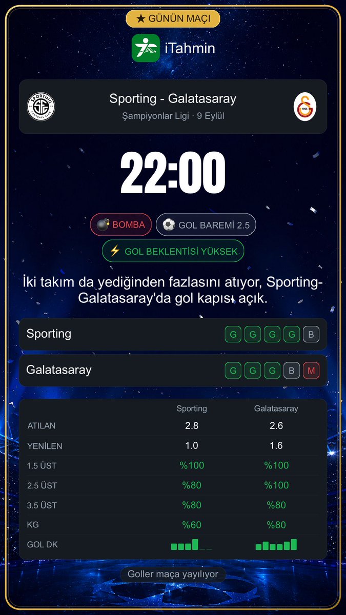 itahmin_com's tweet photo. Bu akşam Şampiyonlar Ligi'nde 6 maç var, üçünde en az 2 gol beklentisi işaretli: Sporting-Galatasaray, Liverpool-Atletico Madrid ve Napoli-Arsenal. Barcelona-Feyenoord ve PSG-Slovan Bratislava da günün fikstüründe.

🕐 19:45 · Barcelona - Feyenoord · Şampiyonlar Ligi
🕐 19:45 · VfB Stuttgart - Viking FK · Şampiyonlar Ligi
🕐 22:00 · Sporting - Galatasaray · Şampiyonlar Ligi
🕐 22:00 · Liverpool - Atletico Madrid · Şampiyonlar Ligi
🕐 22:00 · PSG - Slovan Bratislava · Şampiyonlar Ligi
🕐 22:00 · Napoli - Arsenal · Şampiyonlar Ligi

📲 Günün tüm maçları iTahmin'de: canlı skor, form serileri, gol istatistikleri ve AI analizi tek ekranda.
📥 İndir: https://t.co/PEW48gsVpm

#gununmaclari #SampiyonlarLigi #iTahmin #futbol #canliskor #macanalizi
