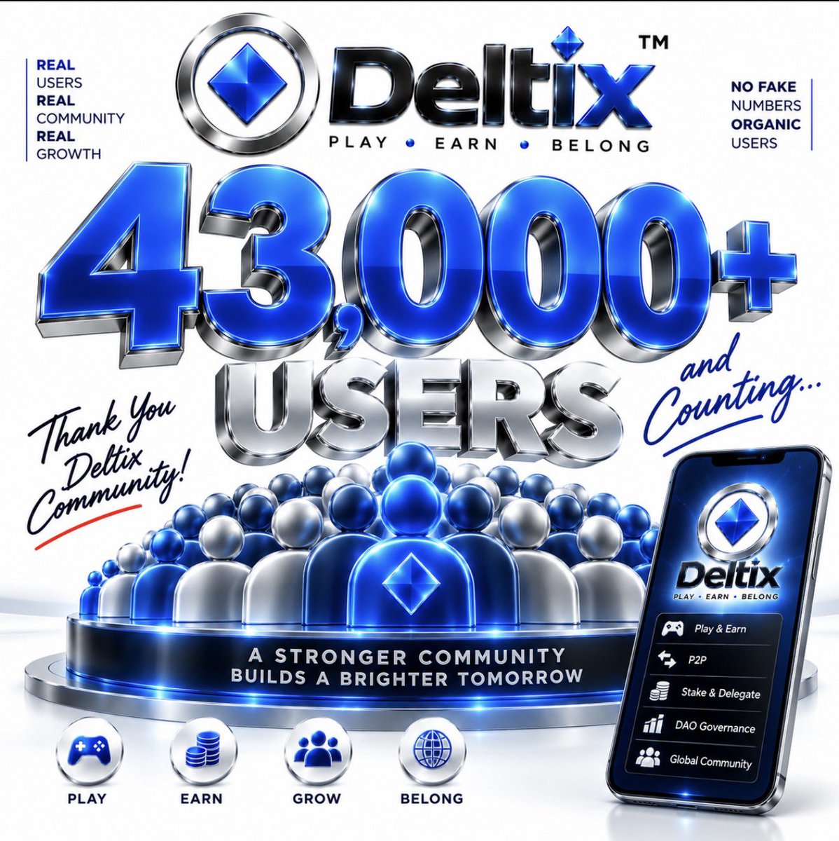 Builder_Gold's tweet photo. 🚨💎 43,000+ USERS — AND COUNTING.

No inflated numbers.
No imaginary milestones.
No need to pretend we’re bigger than we are.

43,000+ USERS MEANS 43,000+ USERS.

🌍 ORGANIC GROWTH.
REAL COMMUNITY.
REAL PROGRESS.

And while the community grows, Deltix keeps building.

⚡ Deltix Earn
🎮 Play & Earn
🎡 Spin Wheel
🎁 Mystery Box
🧰 Treasure Chest
📅 Daily Check-In
♾️ Direct Referrals
🏆 Worldwide Leaderboard
🔄 P2P
🔐 Stake & Delegate
🗳️ DAO Governance
🔎 On-Chain Explorer
🔥 Burning
✂️ Halving
⛓️ Deltix Layer 1

We could announce 50K today.

But we’re not there yet.

When Deltix reaches 50,000, we’ll say 50,000.

Today, the number is:

43,000+ 💎

And we’d rather grow organically and report what is actually happening than manufacture a bigger headline.

NO FAKE NUMBERS.
NO FAKE HYPE.
JUST DELTIX GROWING ONE USER AT A TIME. 🔥

Next stop? 👀

50,000.

💎 DELTIX — PLAY • EARN • BELONG

#Deltix #DLTX #DeltixNetwork #Blockchain #wDltx