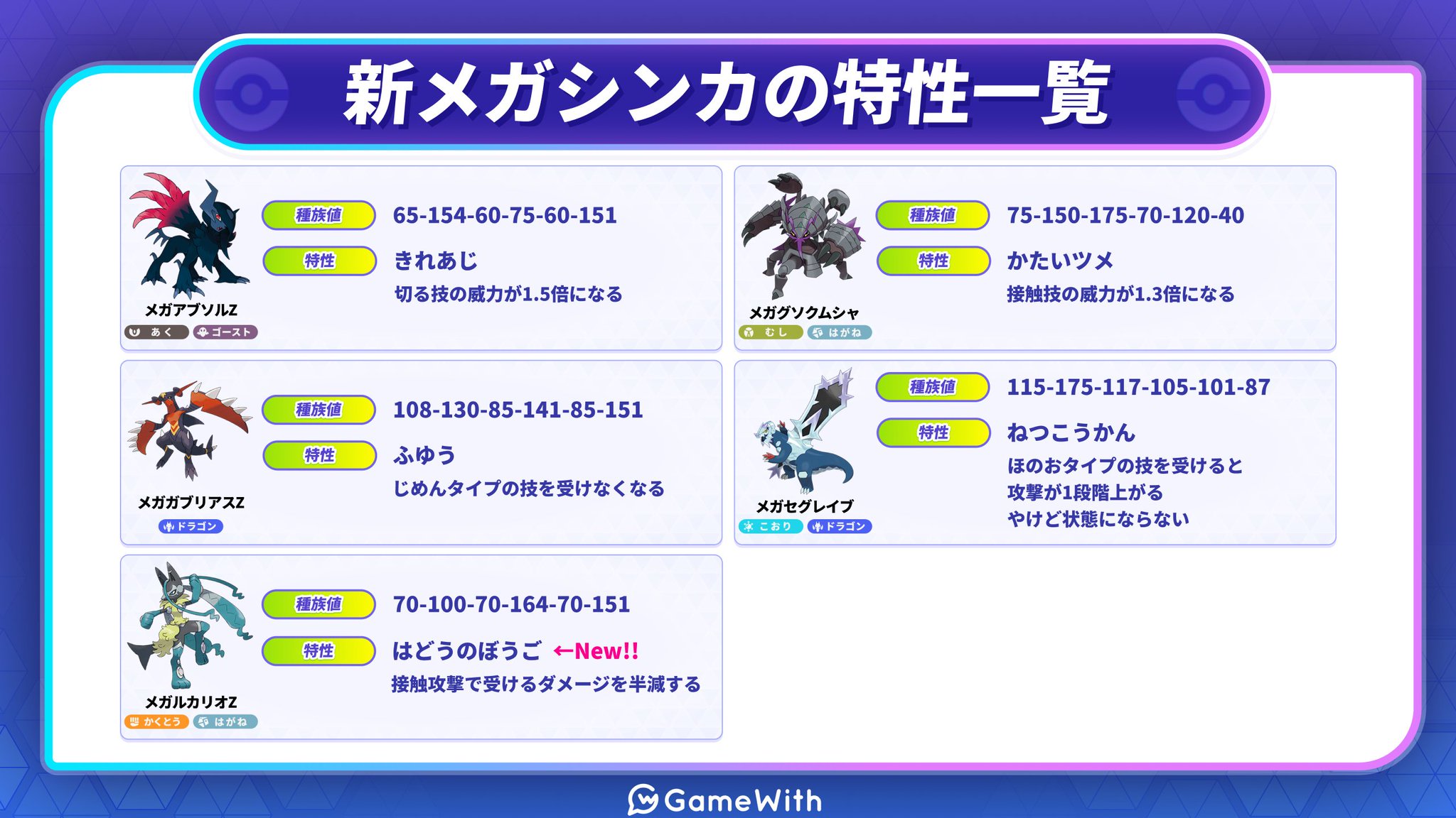 ポケモンチャンピオンズ攻略@ゲームウィズ on X: 