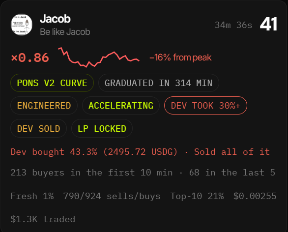 RobinSightRH's tweet photo. Signals now report the developer's behaviour including burn, transfer, and sold events from the initial buys. https://t.co/NrTmqk2fhf