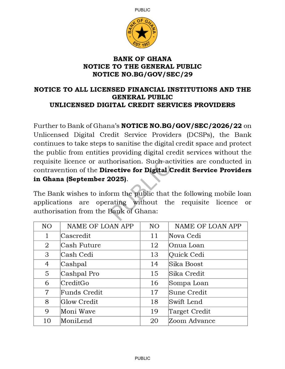 utvghana's tweet photo. The Bank of Ghana (BoG) has cautioned the public against dealing with 20 unlicensed digital loan providers, warning that their operations violate customer data privacy and consumer protection standards.

#UTVGhana https://t.co/rTRhsdqG2w