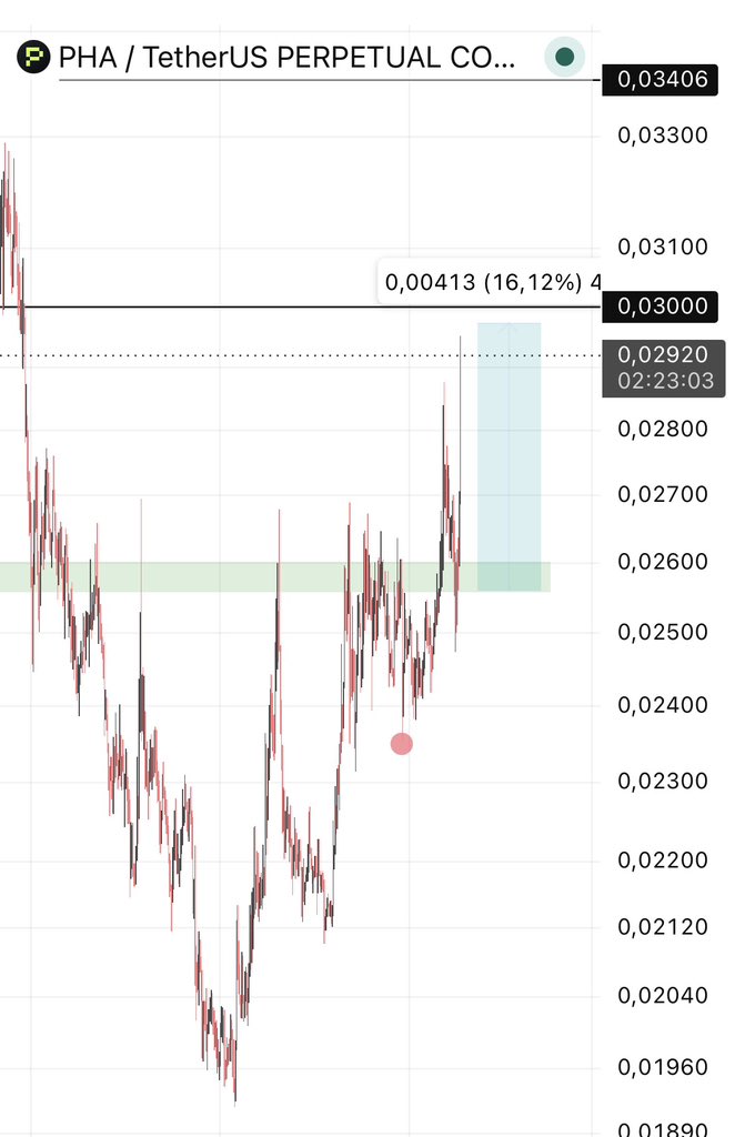 FinanceCD's tweet photo. So you don't end up wishing you had, join my free channel right away, man. 

Do yourself a favor and join the channel! 

https://t.co/km7CrioeWN https://t.co/fV4f96OqS7