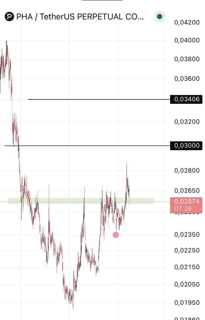 FinanceCD's tweet photo. So you don't end up wishing you had, join my free channel right away, man. 

Do yourself a favor and join the channel! 

https://t.co/km7CrioeWN https://t.co/fV4f96OqS7