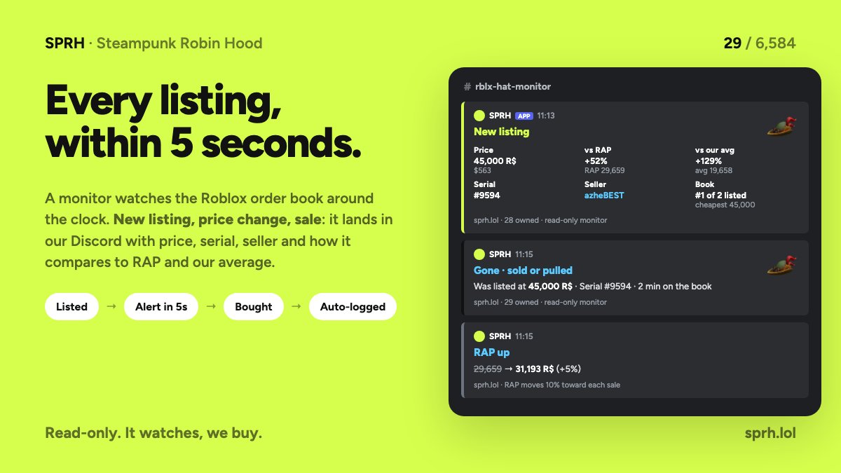 sprhstrategy's tweet photo. We built a monitor.

It watches the Roblox order book for Steampunk Robin Hood every 5 seconds. New listing, price change, sale: it hits our Discord instantly with price, serial, seller and how it compares to RAP and our average cost.

This morning: listed at 11:13, alert at 11:13, bought at 11:15, auto-logged on https://t.co/oe2P7q1c69. Two minutes on the book.

It doesn't buy anything. It watches. We buy.

If you list one at a fair price, we'll see it before anyone else does.

https://t.co/oe2P7q1c69