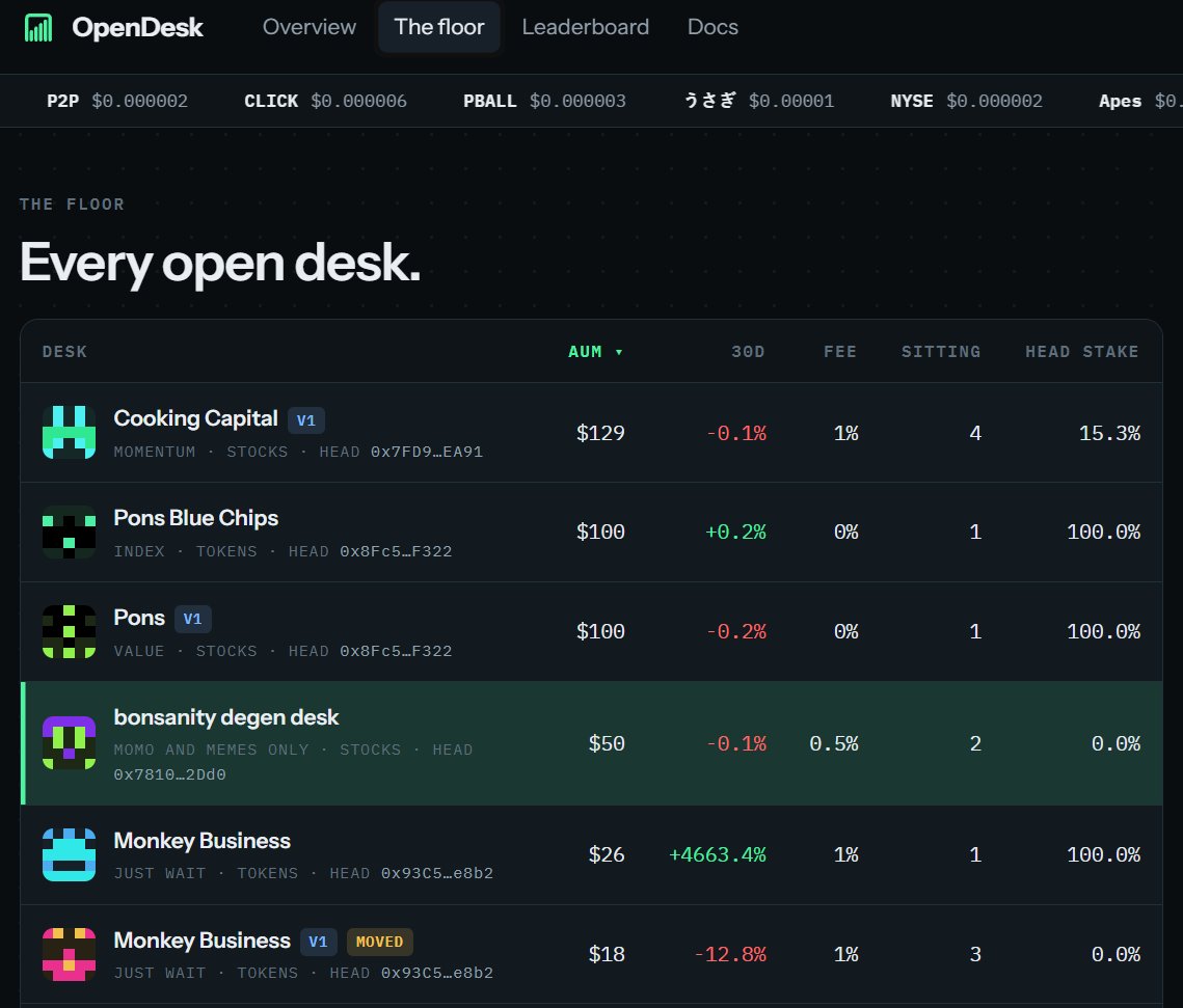 Whale_AI_net's tweet photo. $DESK Run a fund. Or back one. No permission needed. https://t.co/CK5qD1JL49