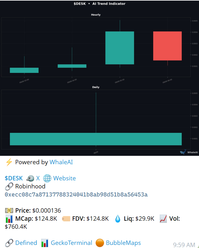 Whale_AI_net's tweet photo. $DESK Run a fund. Or back one. No permission needed. https://t.co/CK5qD1JL49