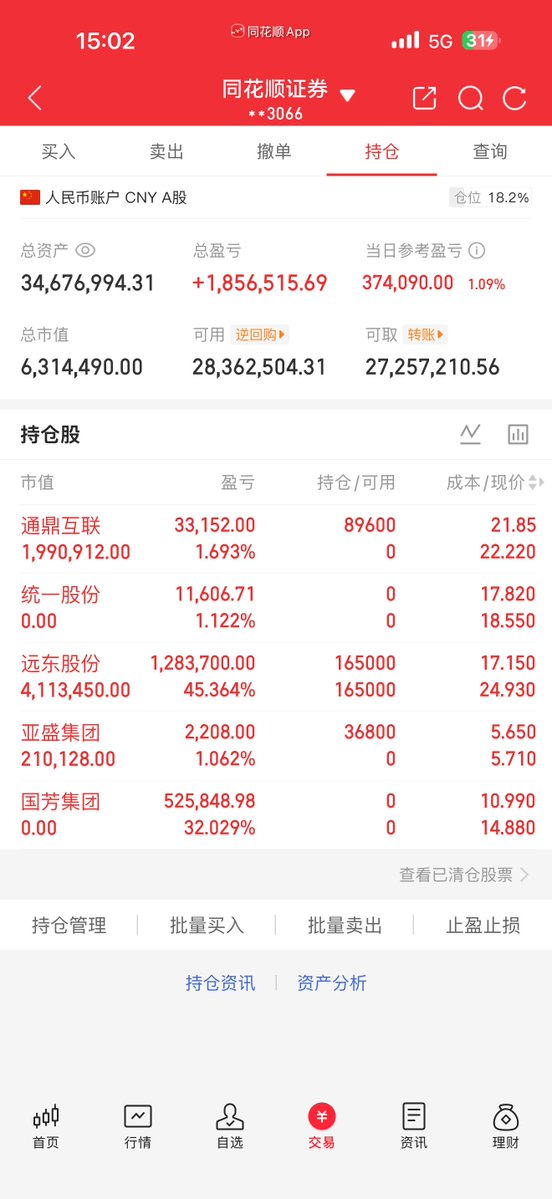 Don53313693's tweet photo. 今日赚37W，😊
 周四真龙：华脉科技给机会就上   
今日新进：亚盛集团，通鼎互联 
今日止盈：国芳集团，统一股份
持仓：远东股份继续看好持有中
以上观点如有变动都会盘中评论区第一时间告知大家。
#A股 #股市 #股票 #投资 #财经 #大盘 #行情 https://t.co/kVAgCDCunK