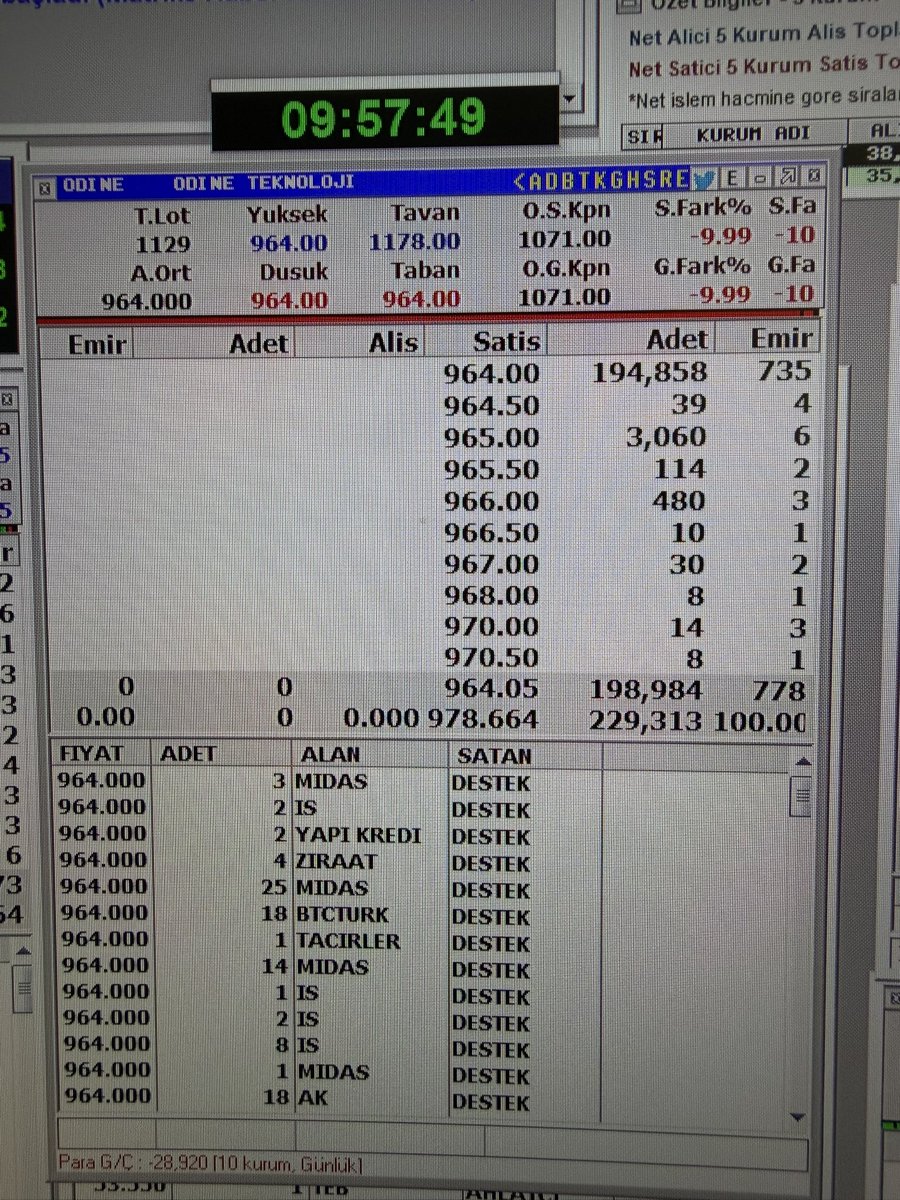 gokhanbilik1's tweet photo. Katılım Ev yine TABAN❗️

#paseu ve #odine de 
yine TABAN❗️#ktlev 

Çok uyardım çok 
Pusula ‘sı şaşanlar başlığı ile yazı ve videolarım var 

Yazık mı ? 
yoksa 
Müstahak mı ? 

Siz daha iyisini bilirsiniz 
Ben uyarmıştım 

Adalet Birlik ❗️A TAKIMI❗️
Gökhan Bilik @HisseChat https://t.co/P17gQtZ9dn