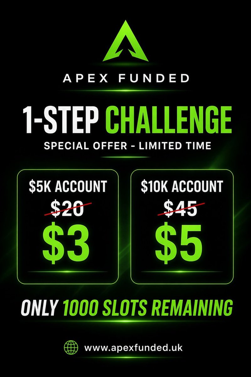 APEXFUNDED5qe's tweet photo. 🚨 MASSIVE DEAL — ONLY 1,000 SLOTS LEFT! 🔥

💰 $5K 1-Step Challenge — ONLY $3
💰 $10K 1-Step Challenge — ONLY $5

Yes, you read that right! 👀

Once the 1,000 slots are gone, this offer is gone. ⏳

Don’t miss your chance. 🚀
#ApexFunded #PropFirm #Trading https://t.co/ZohErwfcQF