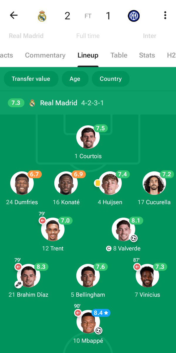 Danielcky31m's tweet photo. @playwithtomide Where you dey get your ratings from? https://t.co/FNMOWiDnL4