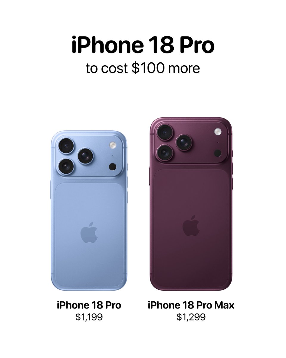 theapplehub's tweet photo. Apple is reportedly raising iPhone 18 Pro and Pro Max prices by $100 per model 🚨

The iPhone 18 Pro will now start at $1,199

Source: @markgurman https://t.co/0fTdFhroeP