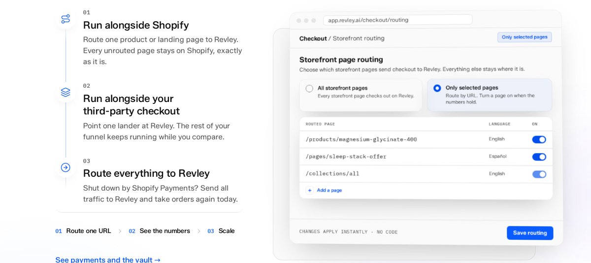 Revley_offical's tweet photo. You don't have to leave Shopify to leave Shopify Payments.

Keep the storefront. Keep the theme. Keep every page exactly as it is.

Route one URL to Revley.

One product page. One landing page. One offer.

Watch the numbers.

Then route the next one.

Then the whole store...

Or don't.

Every page keeps checking out on Shopify until you flip it.

Migrations used to be a quarter.

Now it's a toggle.

Revley.