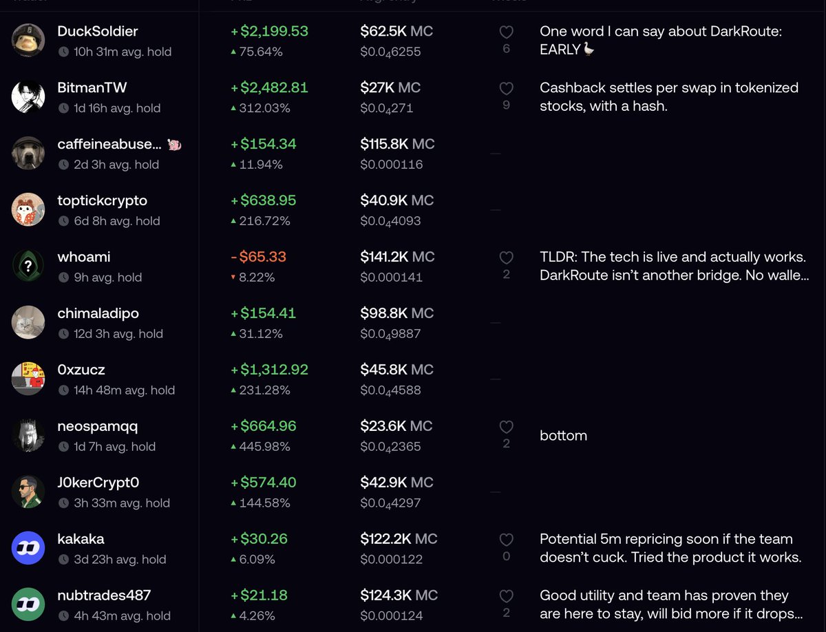 goofy_ez's tweet photo. GM $DARK Army

The dip is sitting right here around 100k. This is the kind of quiet window people usually sleep on, then watch it leave.

Ape it if you already like the router. Holders on @fomo are starting to turn bullish and the official account did not go silent after the pullback (https://t.co/nobai4ihDG)

Contracts for staking and the burn ledger are public on GitHub before they go live. Slippage is no longer a locked 1% default. You can pick 0.5, 1, or 2 and see the minimum output before you deposit. They also hit GMGN Manifesto and just landed another 50x boost.

The product is still the same. Swap off the public book, get a receipt that names the venue and the fee, and take cashback in tokenized stocks. Quiet chart. Live routing.

0xebb4c5b97e4117e30ec82ce025e6f21dded05436

https://t.co/12zoUhFSxf

@darkrouteRH