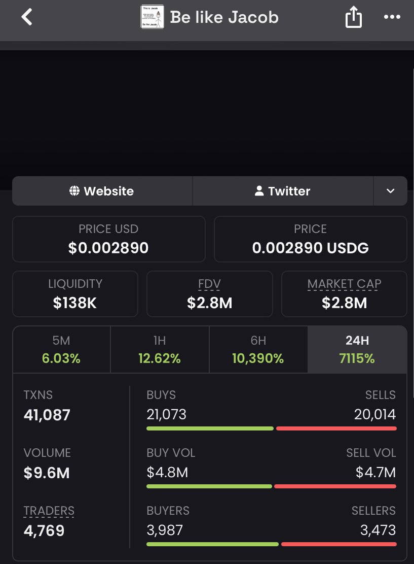 flamingMem4d8's tweet photo. $JACOB Another massive send 🚀
$9.6K MC ➜ $2.8M MC
That’s what happens when you get in early.
Private TG ate once again💰🔥
Follow &amp; 📩 DM me to get into the TG + Discord before the next gem explodes.
Ca: 0x3df3644BCF4cE0d993E18C86c3080e53bFea06F1
#bbvipks #memecoin #solana https://t.co/c606EU6WyE