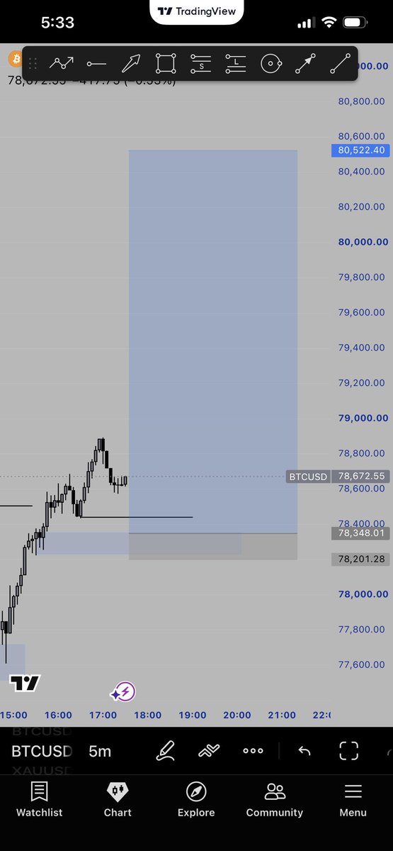 Zaks_Trades's tweet photo. Trade Recap | BTC/USD

RR: 1:14
Status: Still Running

First trade of the week. https://t.co/5FbWgXELRM