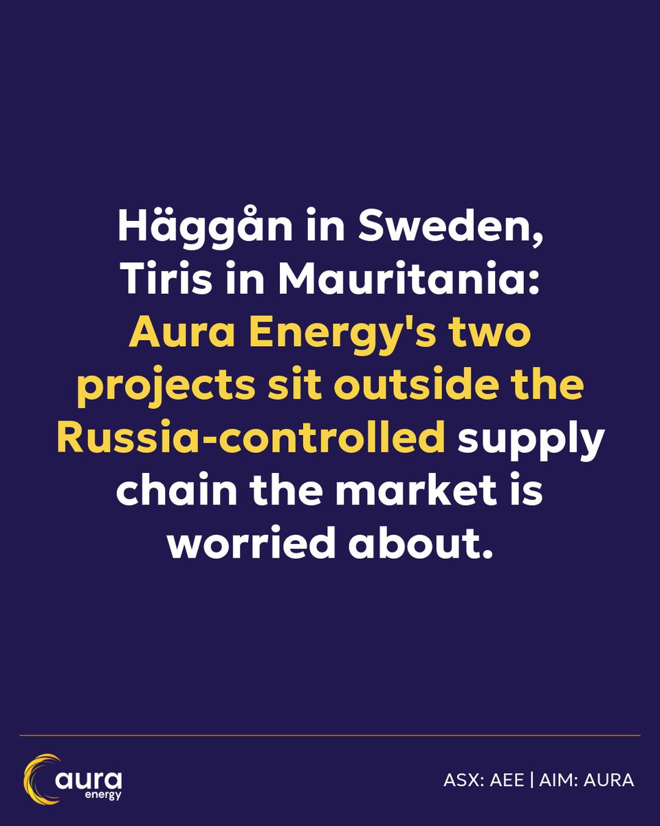 aee_auraenergy's tweet photo. Russia's uranium footprint is expanding. A new report from the Centre for Strategic Advantage warns Moscow's share of global uranium production capacity could rise from ~24% today to 36% by 2040, a level of concentration comparable to Europe's pre-2022 dependence on Russian oil and gas.

Analysts forecast a structural supply deficit through the 2030s after years of underinvestment in new mine capacity. Governments now need to send clear signals on nuclear's long-term role so capital flows into new supply.

Aura Energy holds two projects outside Russian-influenced jurisdictions. Tiris in Mauritania is fully permitted and targeting FID by end of 2026. Häggån in Sweden is one of the largest undeveloped uranium deposits globally and is benefiting from Sweden's 2026 permitting reform.

As utilities and governments diversify away from Russian-linked supply, permitted, non-Russian projects like these become increasingly strategic.

🔗 https://t.co/kaWIVcEsZ3

$AEE #Uranium #NuclearEnergy #EnergySecurity #Mining  #AuraEnergy #CleanEnergy #EnergyTransition
