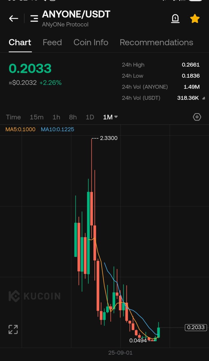 CryptoWizardd tweet picture