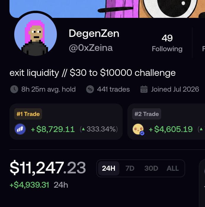 0xZeina's tweet photo. just smashed through my $30 to $10k challenge on fomo...

i know this may drop, but screenshot for the culture. 

every token ive made money on ive told you about when ive bought.

i just want everyone to win like fr. https://t.co/vjLDmhW29T