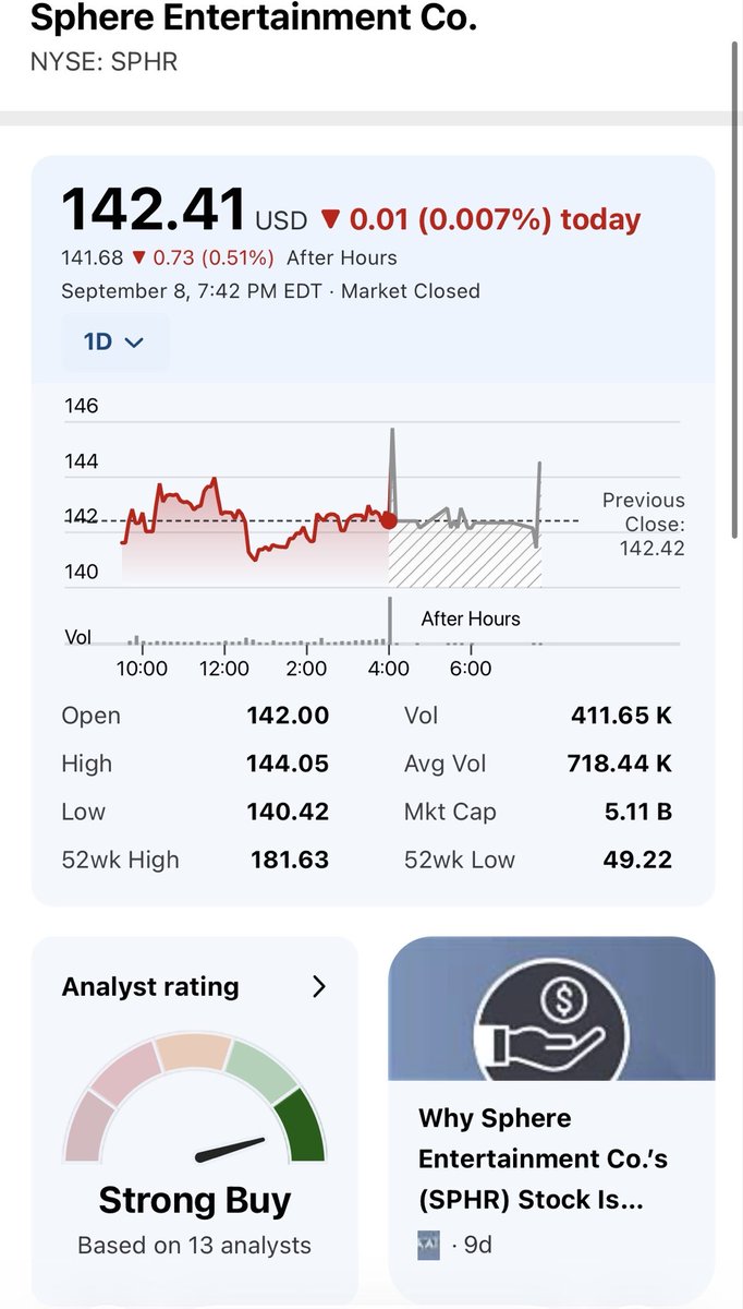TreeFiddylol's tweet photo. $treefiddy X $SPHR Strong Buy https://t.co/ui7Ow6154V