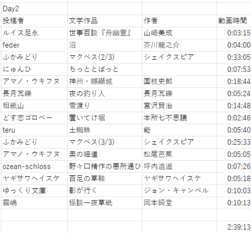 Soft_read's tweet photo. また、本日及び明日の21時より開始されます全動画視聴会のセットリストです！ https://t.co/iACh1x9gxJ