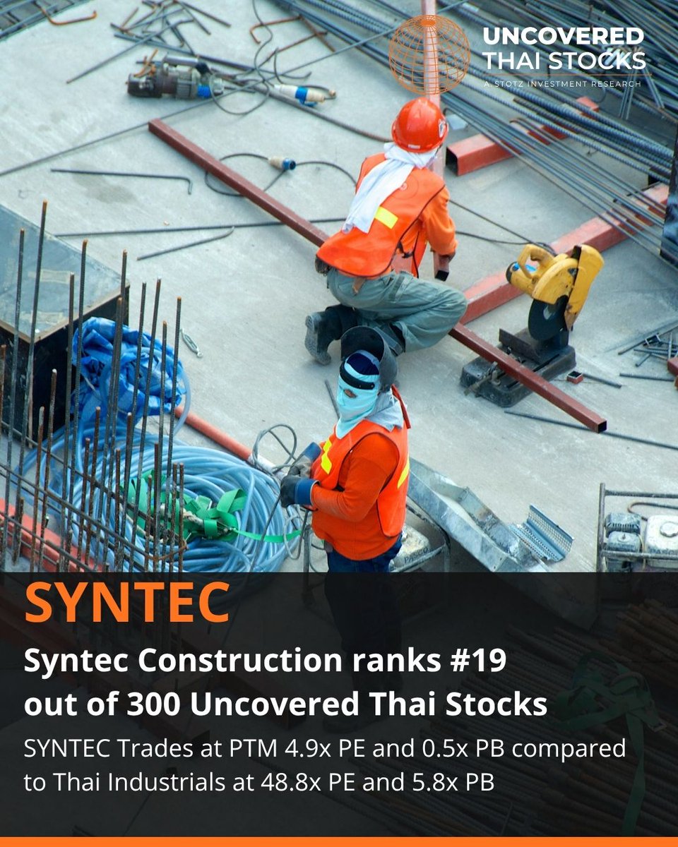 UncoveredStocks's tweet photo. Bangkok's biggest builds rely on this "one-stop" contractor. What sets them apart?

Syntec Construction PCL (SYNTEC) ranks 19 out of 300 Uncovered Thai Stocks

Scan the QR code to read our latest report

Learn more at https://t.co/5lwskmW4RY https://t.co/F46JhsJK1W