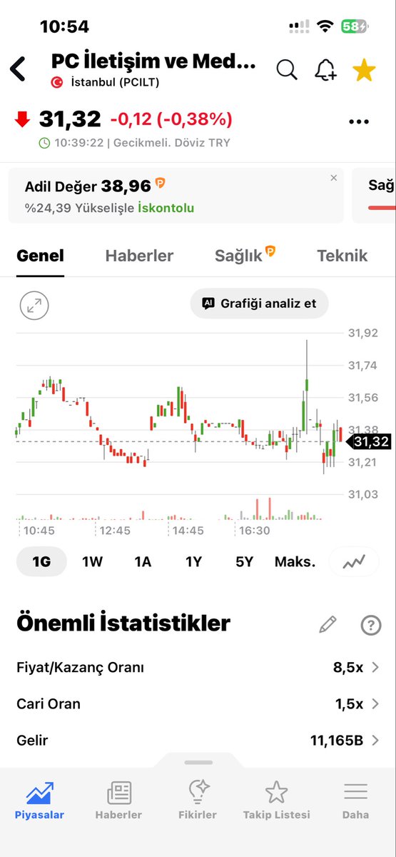 cakir1967's tweet photo. #PCILT  
Bu şirket neden gitmiyor anlamıyorum? YTD https://t.co/MGR3VJEwpa