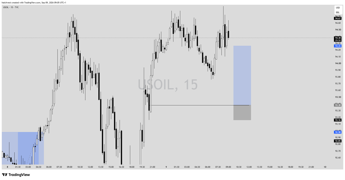 kufreabaci's tweet photo. let's see how it goes
que sera sera
#usoil #cpi https://t.co/1t9BhDaT6X