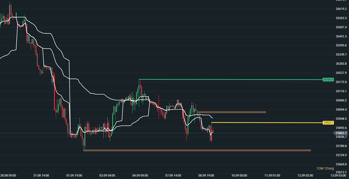 lemur31416's tweet photo. #dax #dax40 
#fdax 1h https://t.co/s9TkzPWGpP