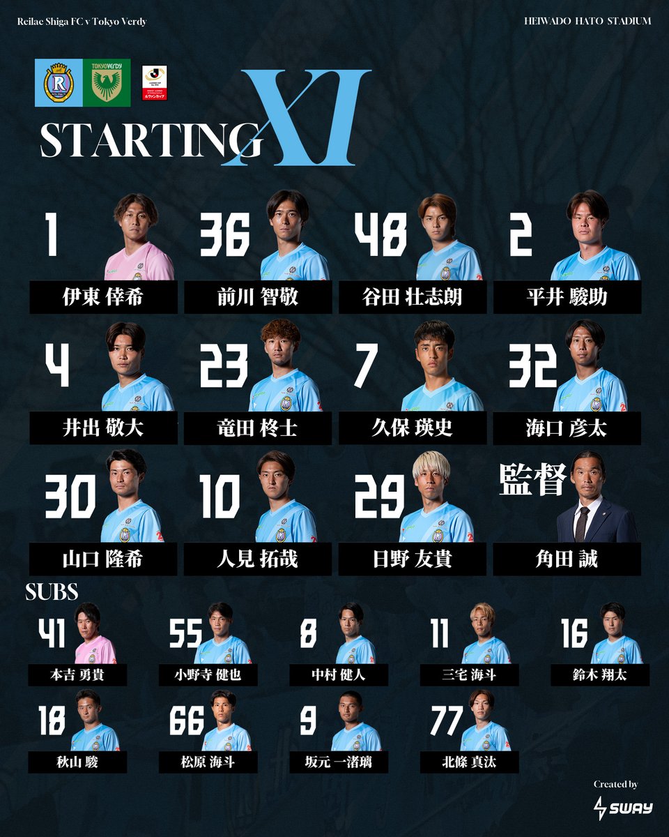 reilacshiga's tweet photo. スターティングメンバー⚽

1 #伊東倖希
36 #前川智敬
48 #谷田壮志朗
2 #平井駿助
4 #井出敬大
23 #竜田柊士
7 #久保瑛史
32 #海口彦太
30 #山口隆希
10 #人見拓哉
29 #日野友貴

📺LIVE配信は @sptv_football

#レイラック滋賀
#滋賀vs東京V https://t.co/BbXZkYj5Jr