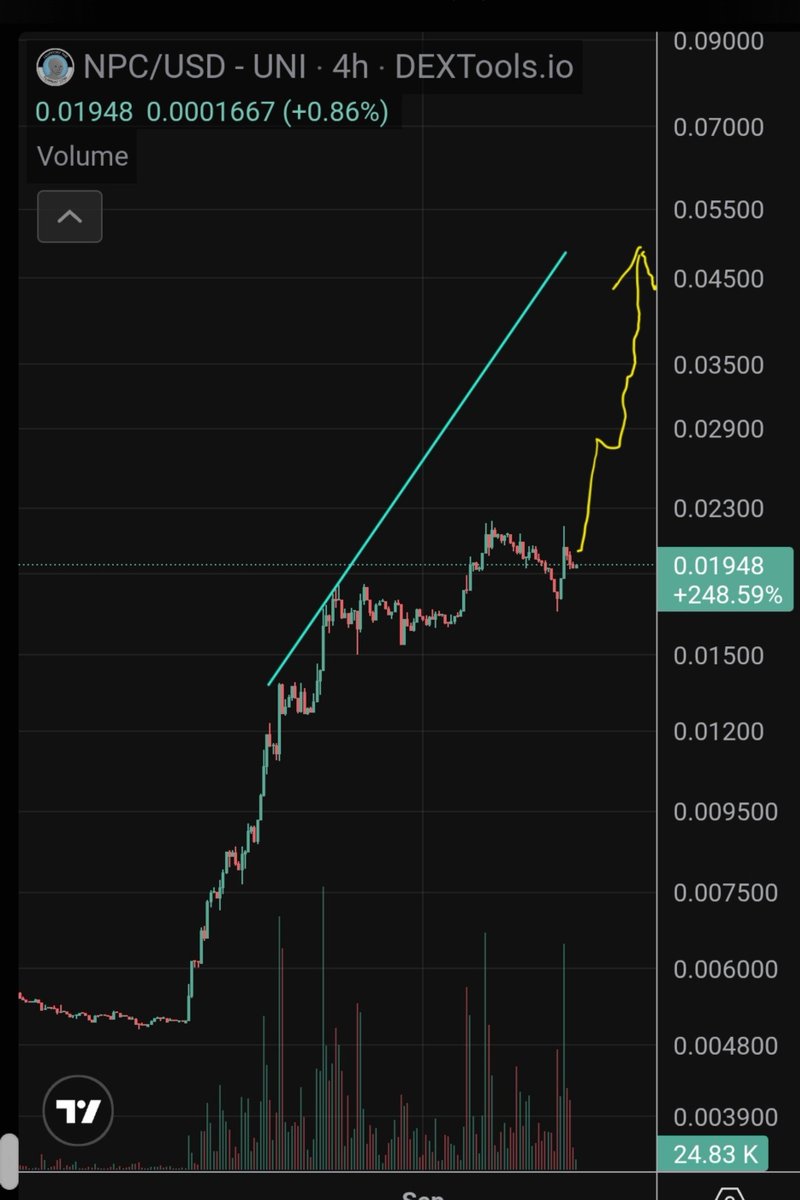 CryptoWizardd's tweet photo. Next $NPC leg will be violant upwards

Be prepared https://t.co/qhtw4GH9qp